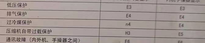 迎泽空调电话在哪里找